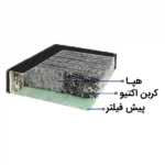 فیلتر کامپکت AP152