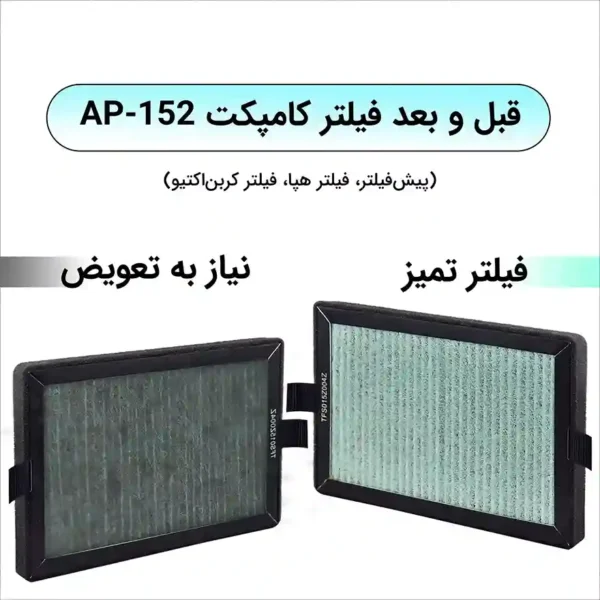 فیلتر کامپکت AP152