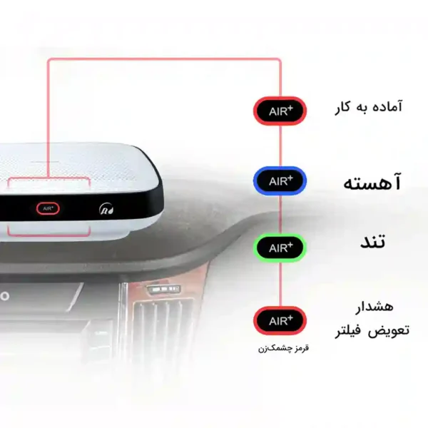 دستگاه تصفیه هوا آلماپرایم مدل AP151