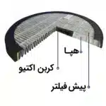 دستگاه تصفیه هوا آلماپرایم مدل AP121