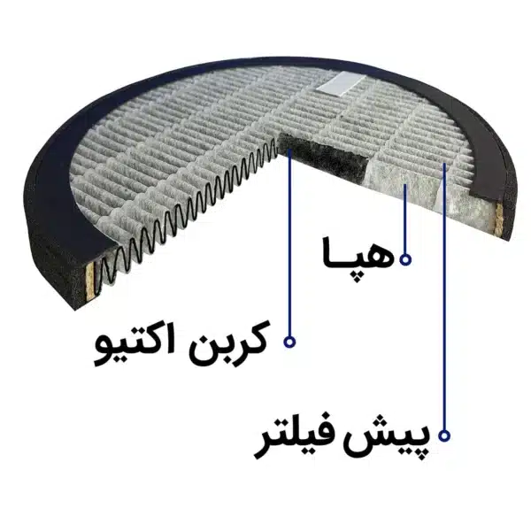 دستگاه تصفیه هوا آلماپرایم مدل AP121