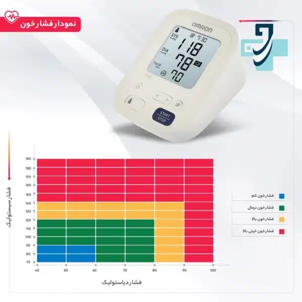 فشارسنج بازویی امرون مدل M3